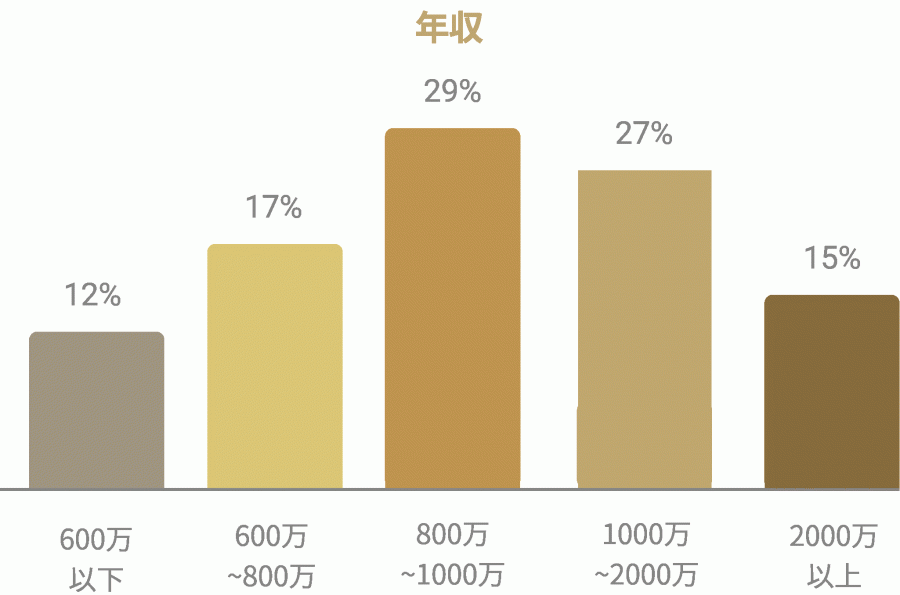 年収データ