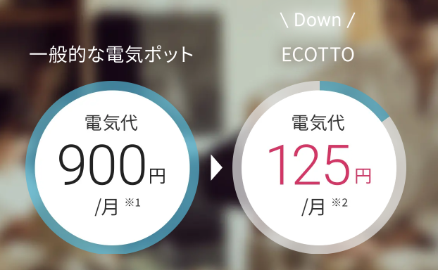 ECOTTOの電気代イメージ画像