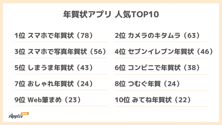 年賀状アプリ人気TOP10