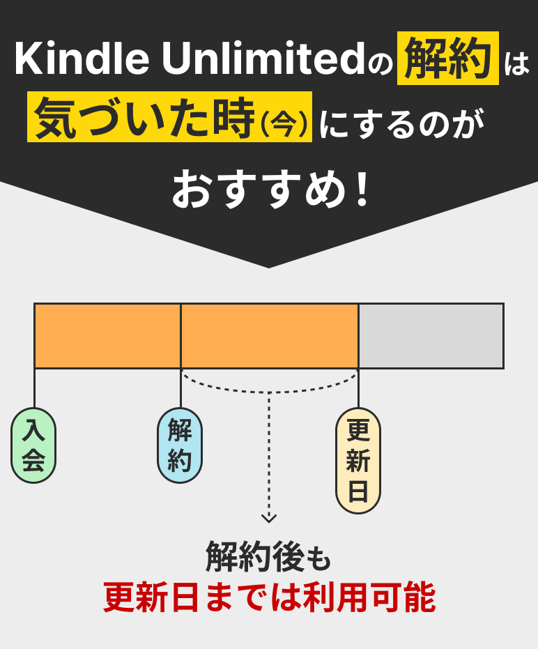 Kindle Unlimitedは解約後も更新日までは利用可能
