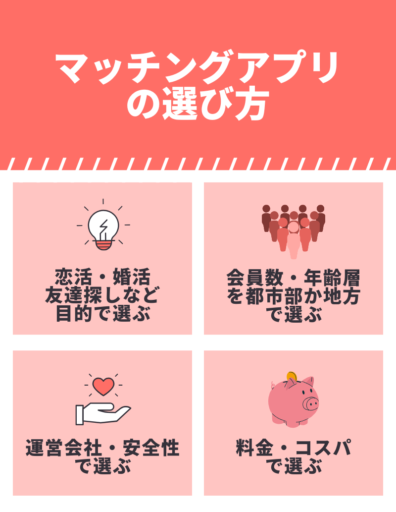 20代向けマッチングアプリの選び方