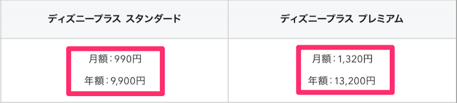ディズニープラスの料金表