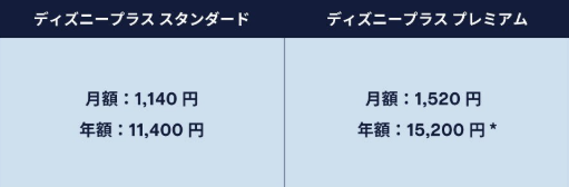 ディズニープラスの料金表
