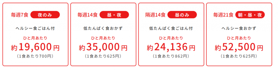 ミールタイム定期便の料金例