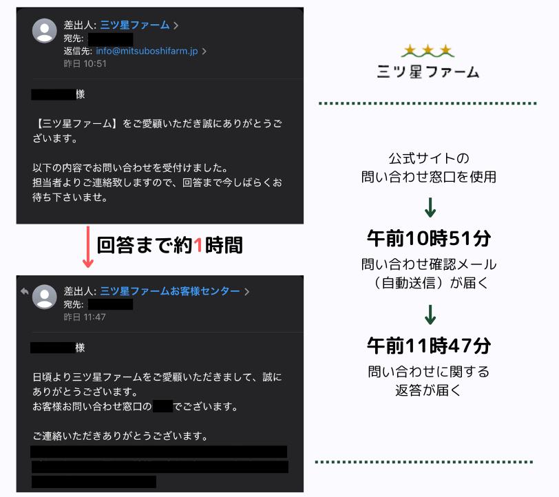 三ツ星ファーム　問い合わせ