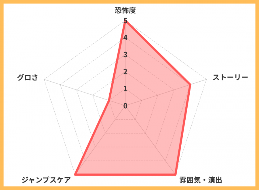 レーダーチャート