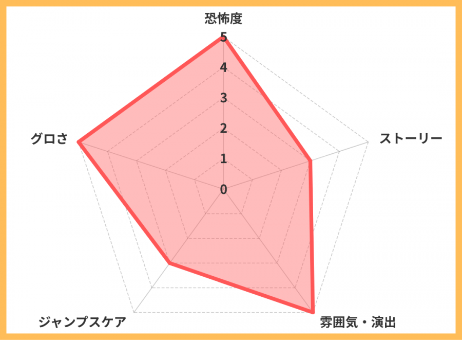 レーダーチャート