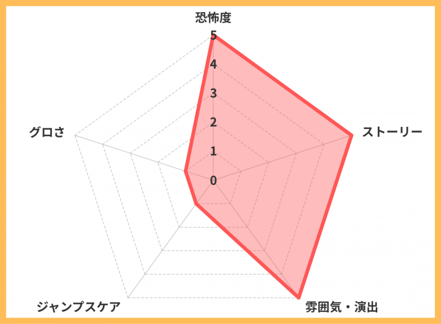 レーダーチャート