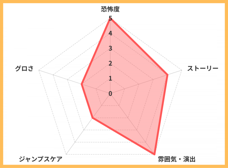 レーダーチャート