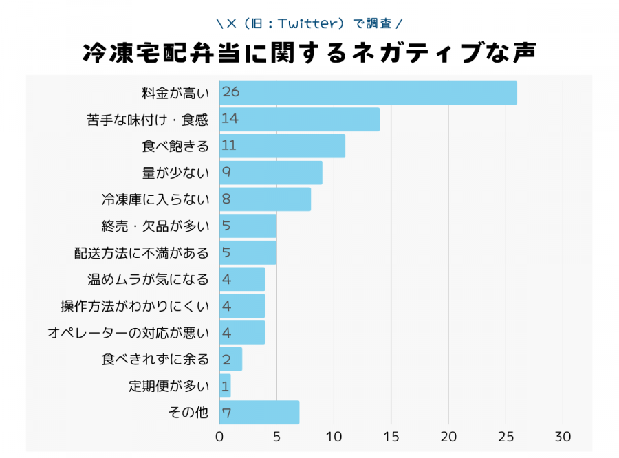 口コミの集計結果