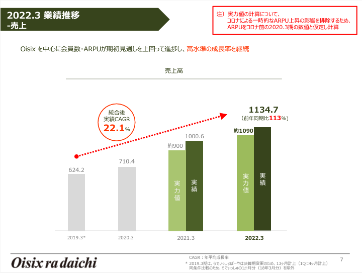 2023年3月期の決算説明資料