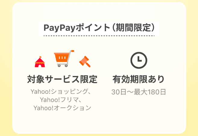 PayPayポイント（期間限定）