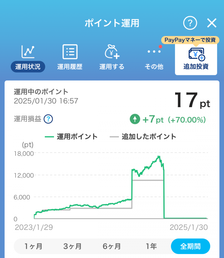 PayPayポイント運用