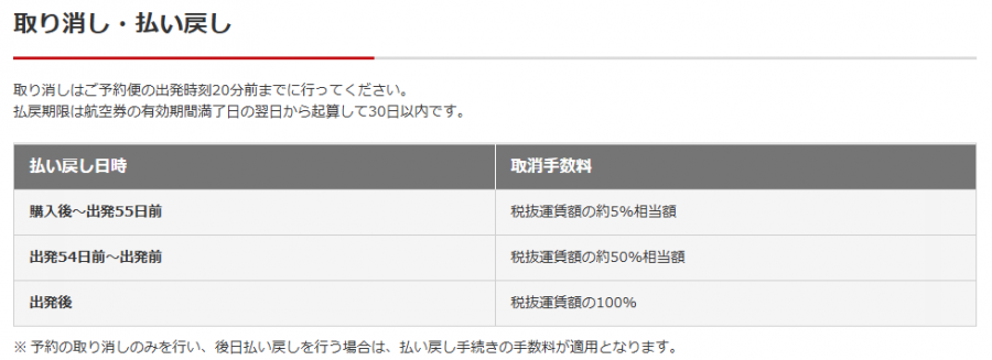 JALのタイムセール航空券の取り消し手数料