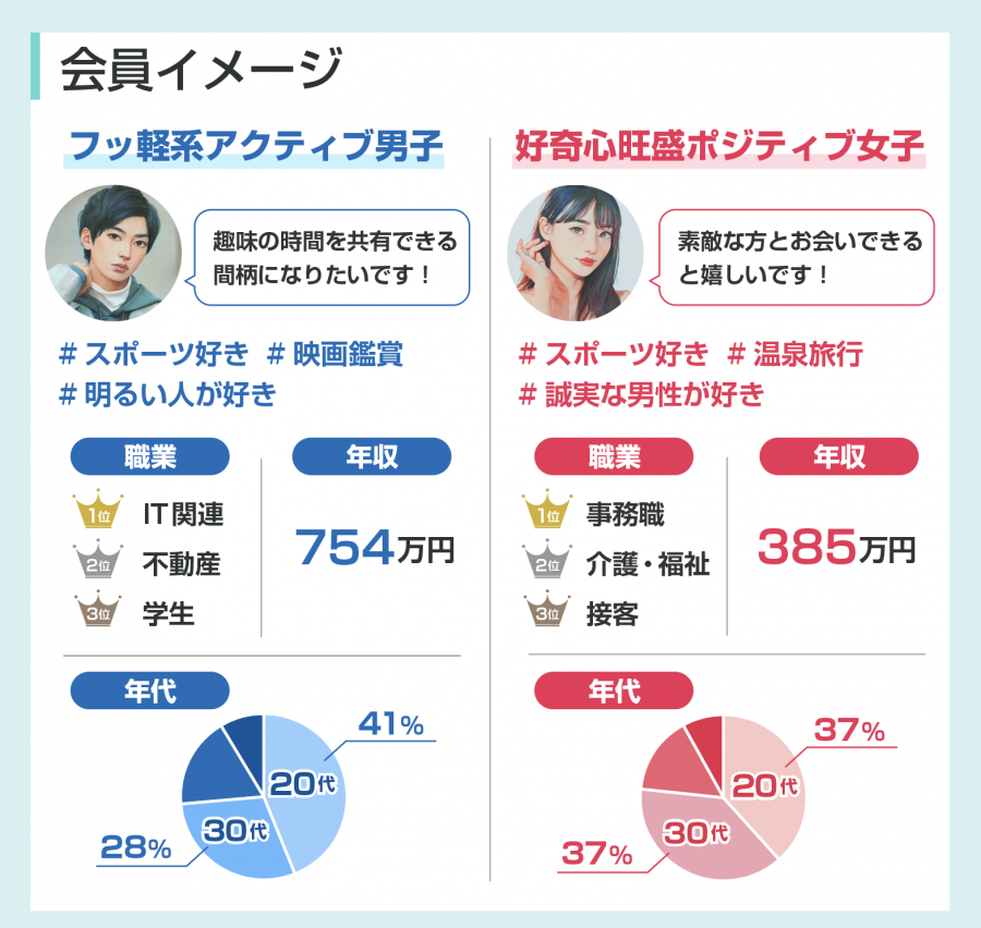 ペアーズ　会員イメージ