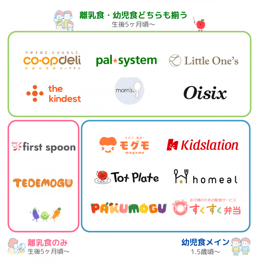 子ども向け宅食サービスの図解
