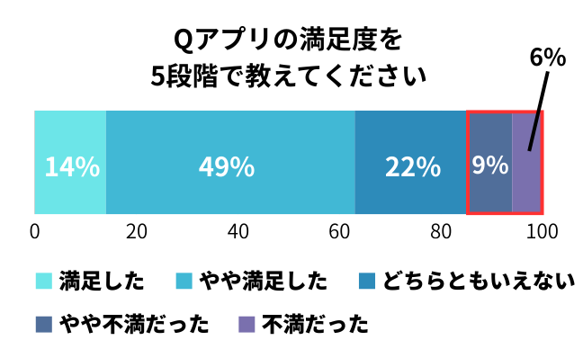『ハッピーメール』の満足度調査