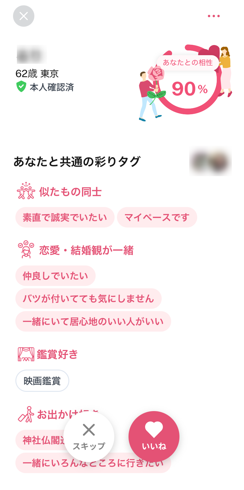 相手との相性がわかりやすい