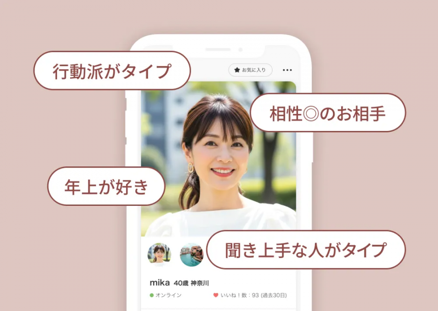 好みマッチング