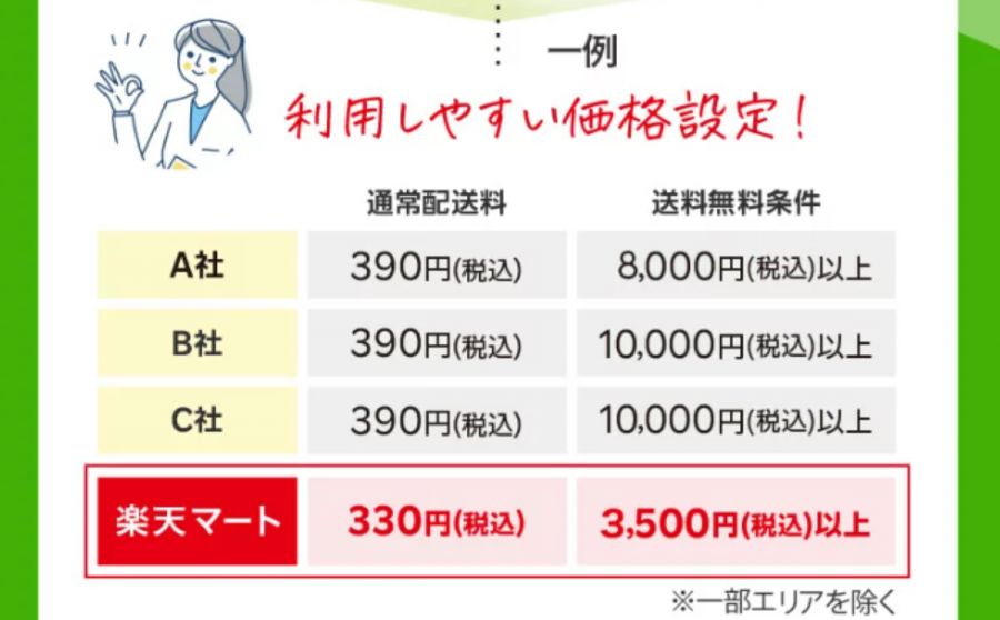 楽天マート