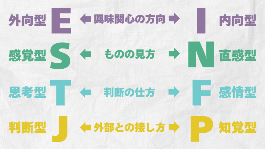 16タイプ診断　ペアーズ