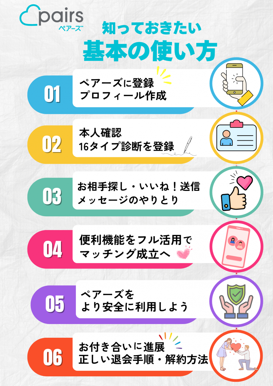 ペアーズ　使い方の流れ