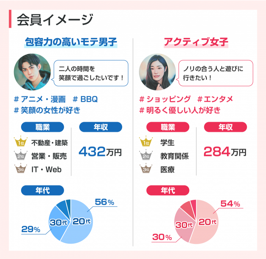 with　会員イメージ