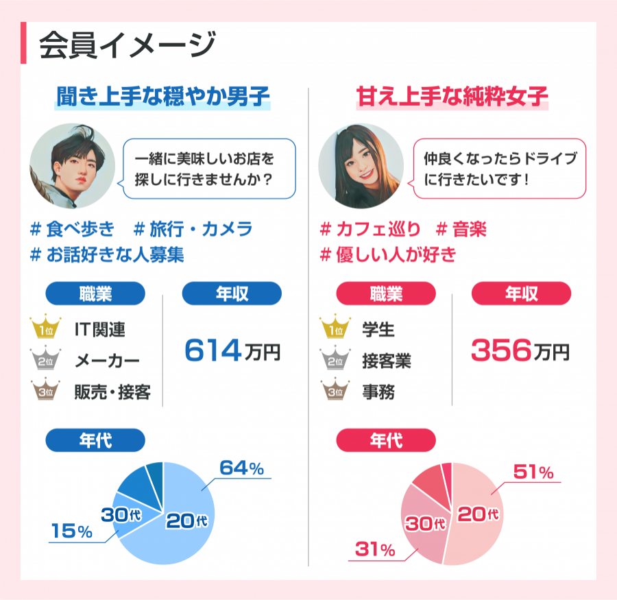 タップル会員イメージ