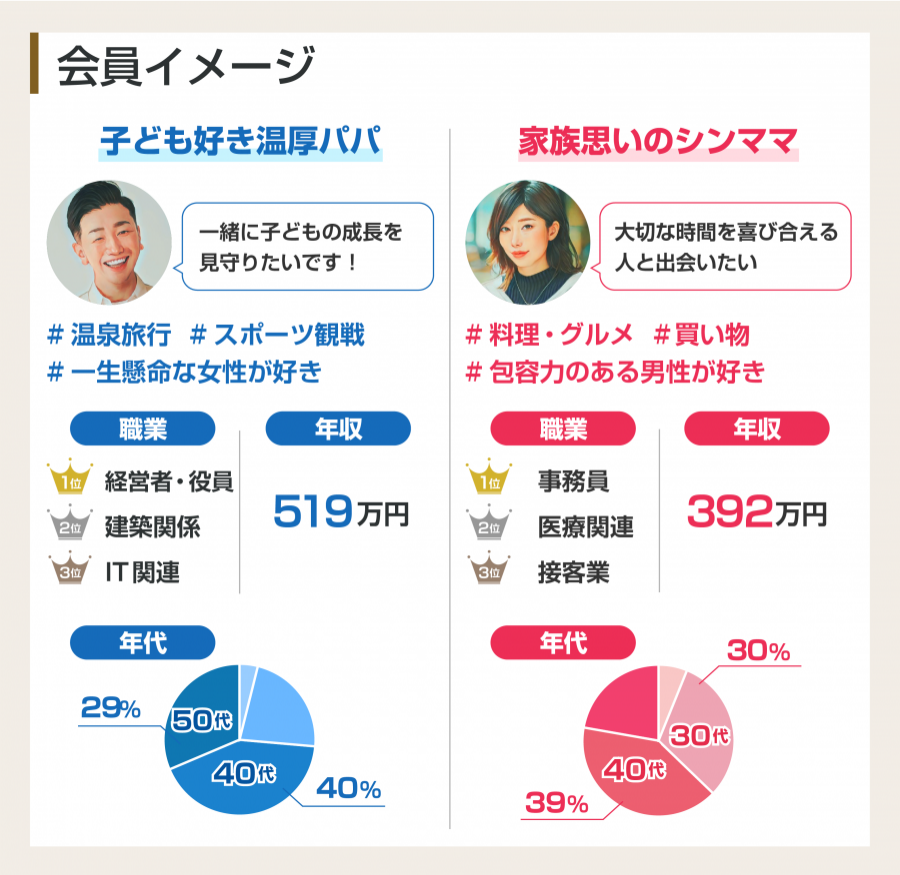 マリッシュ会員イメージ