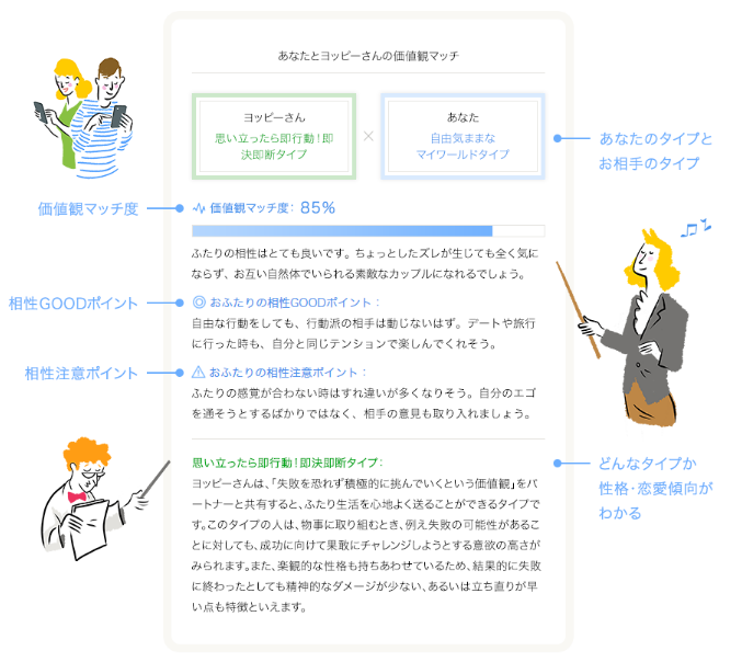 ゼクシィ縁結び　価値観マッチ