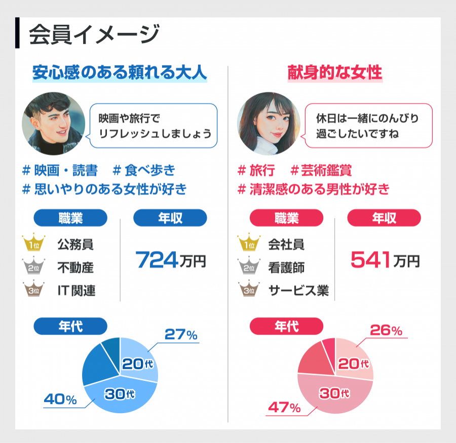 Omiai会員イメージ