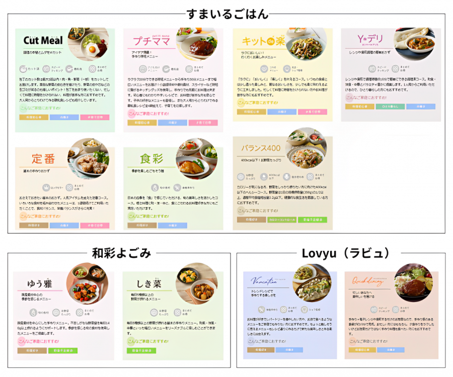ヨシケイ ミールキット