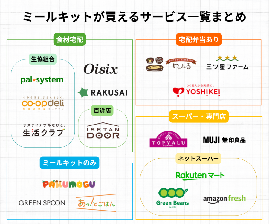 ミールキットまとめ