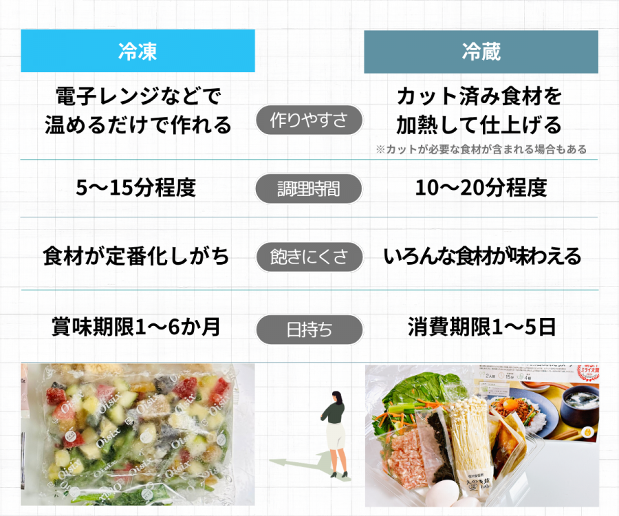 冷蔵・冷凍 イメージ画像