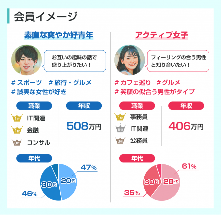 カップリンク会員イメージ