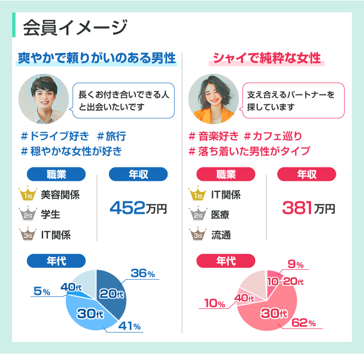 Cocome　会員イメージ