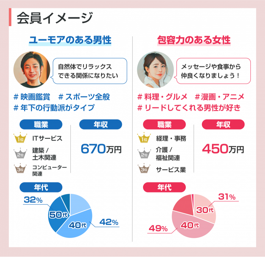 アンジュ会員イメージ