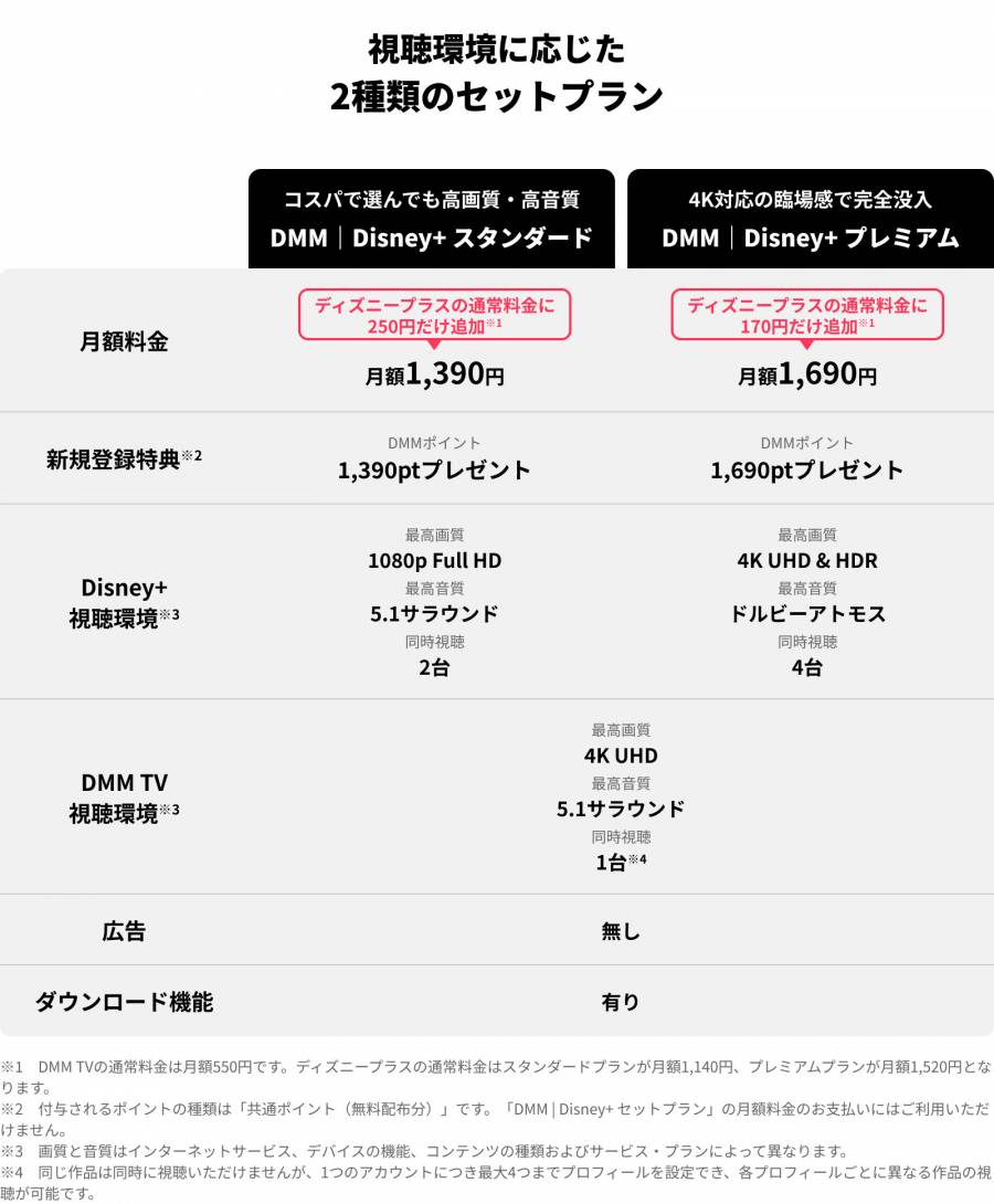 DMM TVとディズニープラスの新セットプランの料金と機能比較表