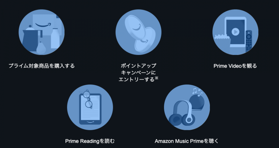 Amazonプライムデー2025 スタンプラリーのミッション
