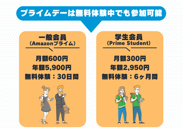 プライム会員の一般会員と学生会員の違い