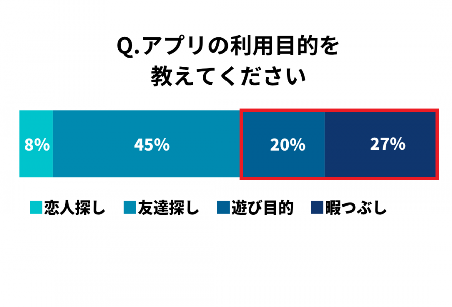 ユーザーの利用目的