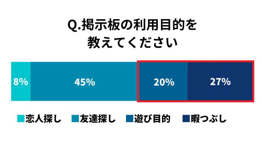 ユーザーの利用目的