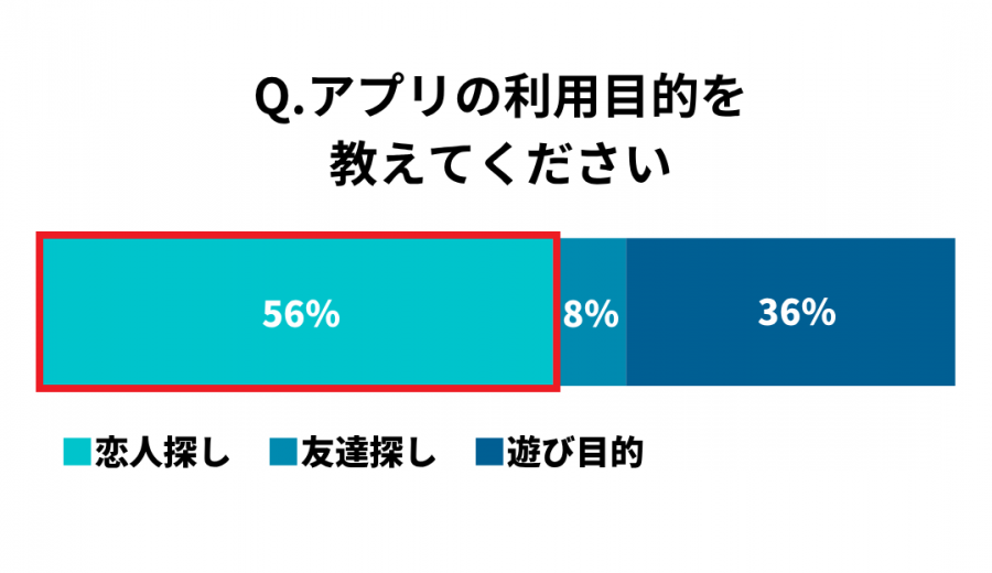 アプリの利用目的