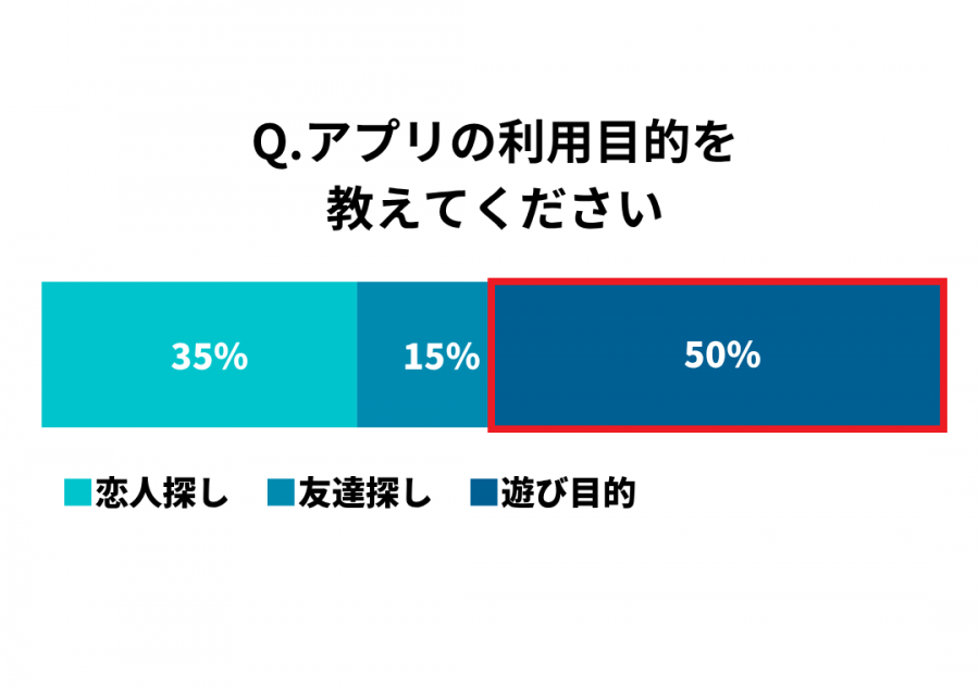 アプリの利用目的