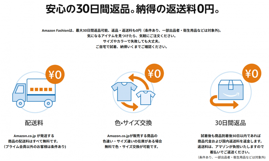 Amazon30日間返品保証