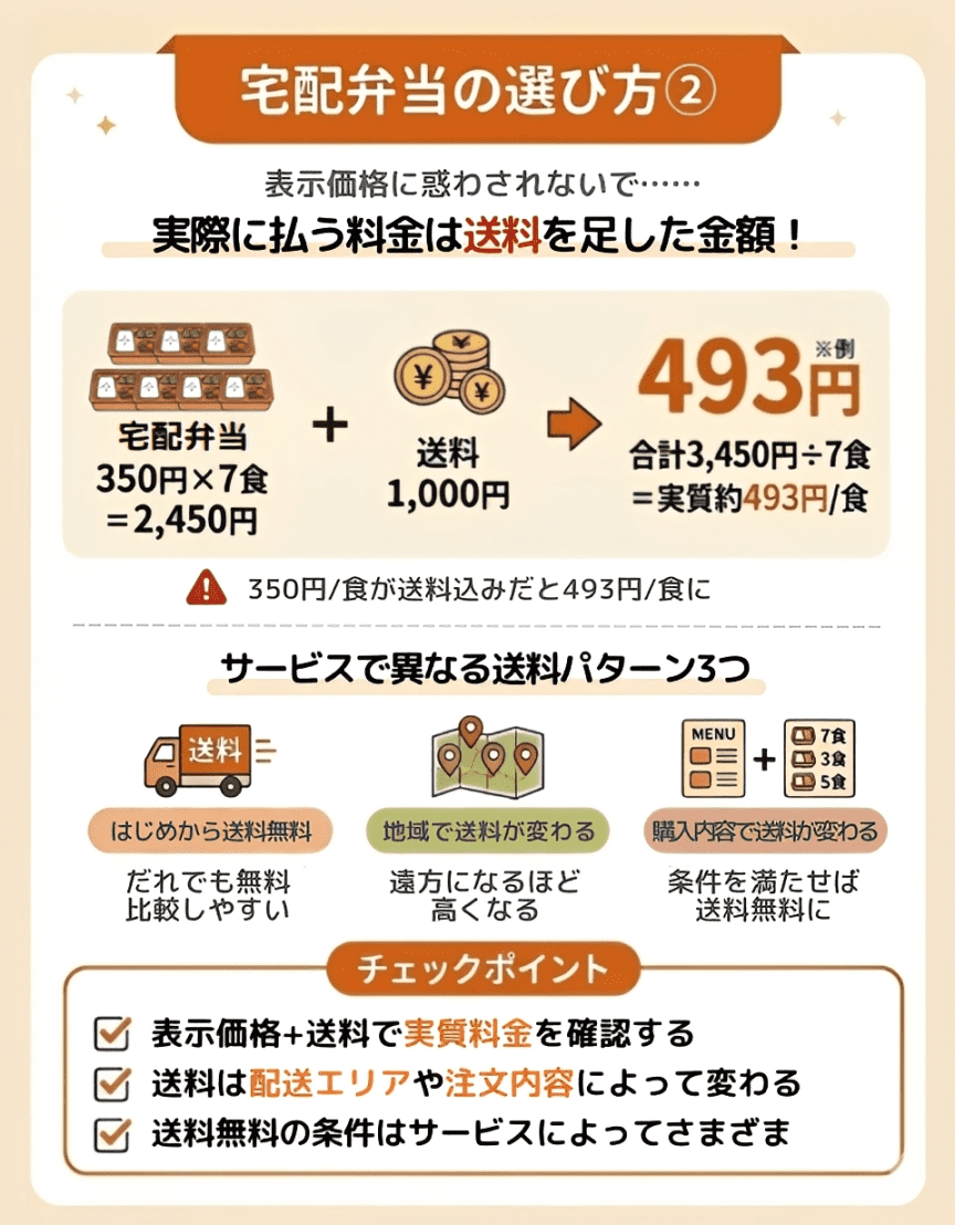 安い宅配弁当の選び方2の図説