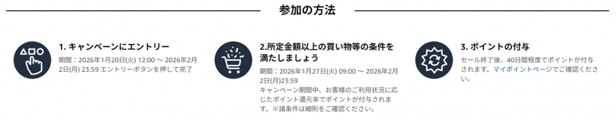 Amazon ポイントアップキャンペーンの参加方法