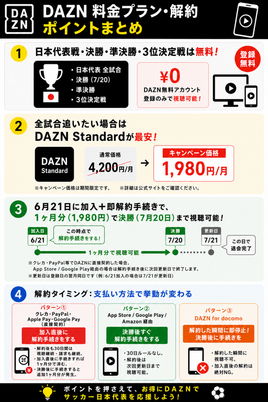 日本対チュニジア戦をDAZNで観るポイントまとめ