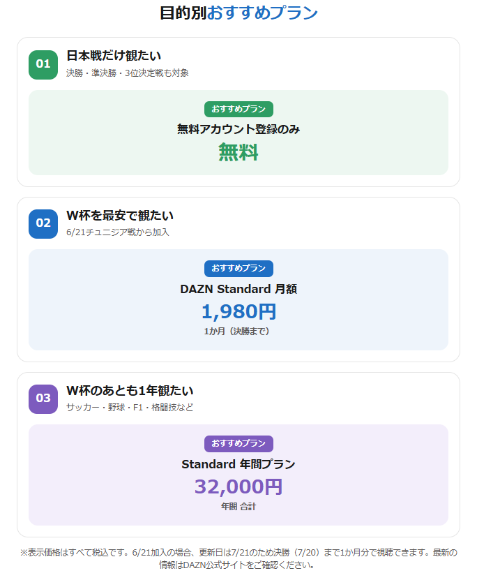 DAZNの料金プランまとめ