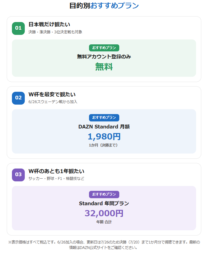 DAZNの料金プランまとめ
